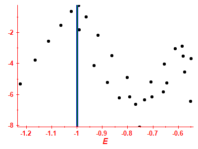 Strength function log